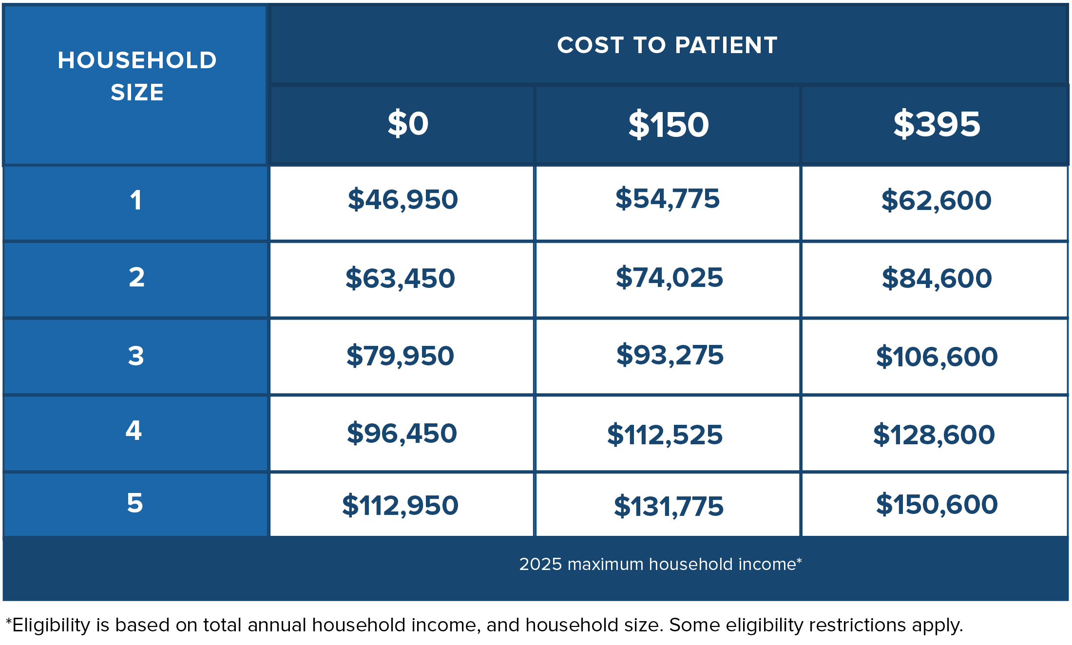 miradx-financial-assistance-table miradx-financial-assistance-table