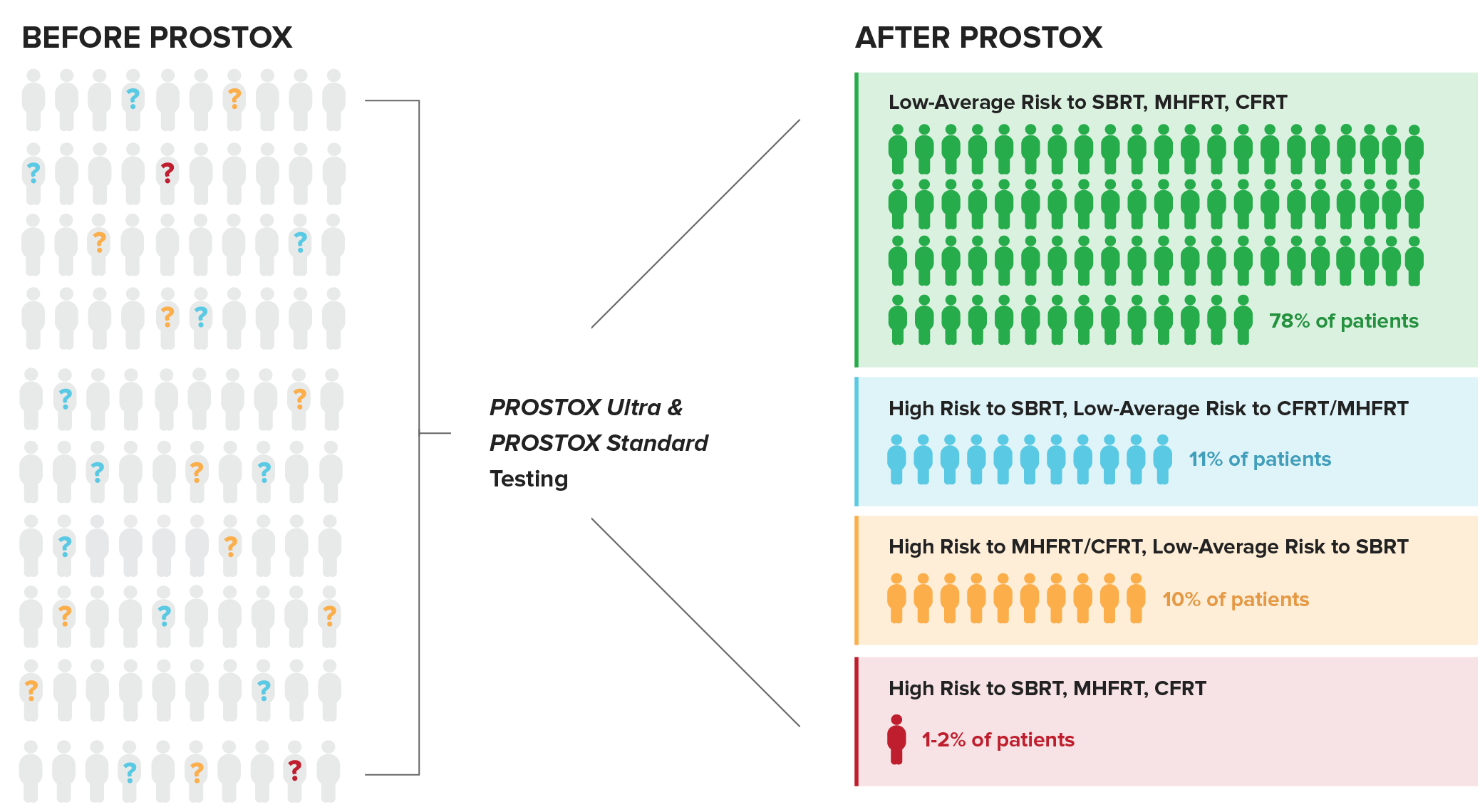 prostox-risk-stratifcation-rework-v2-vertical-mobile