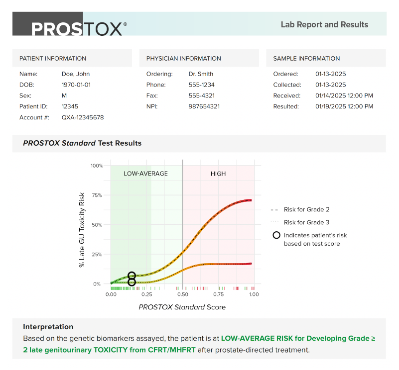 prostox-standard-low-ave-results-preview