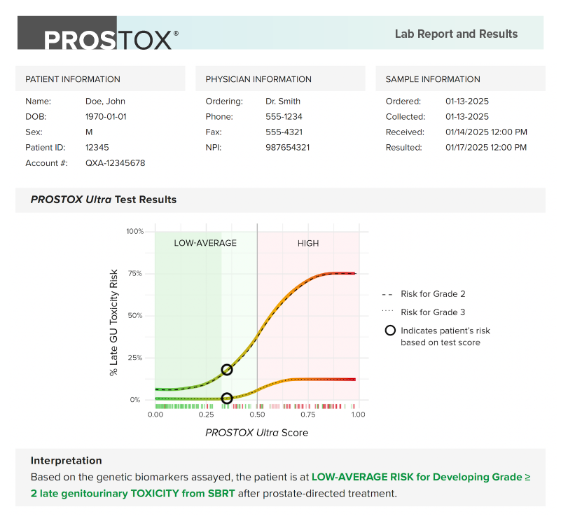prostox-ultra-low-ave-results-preview
